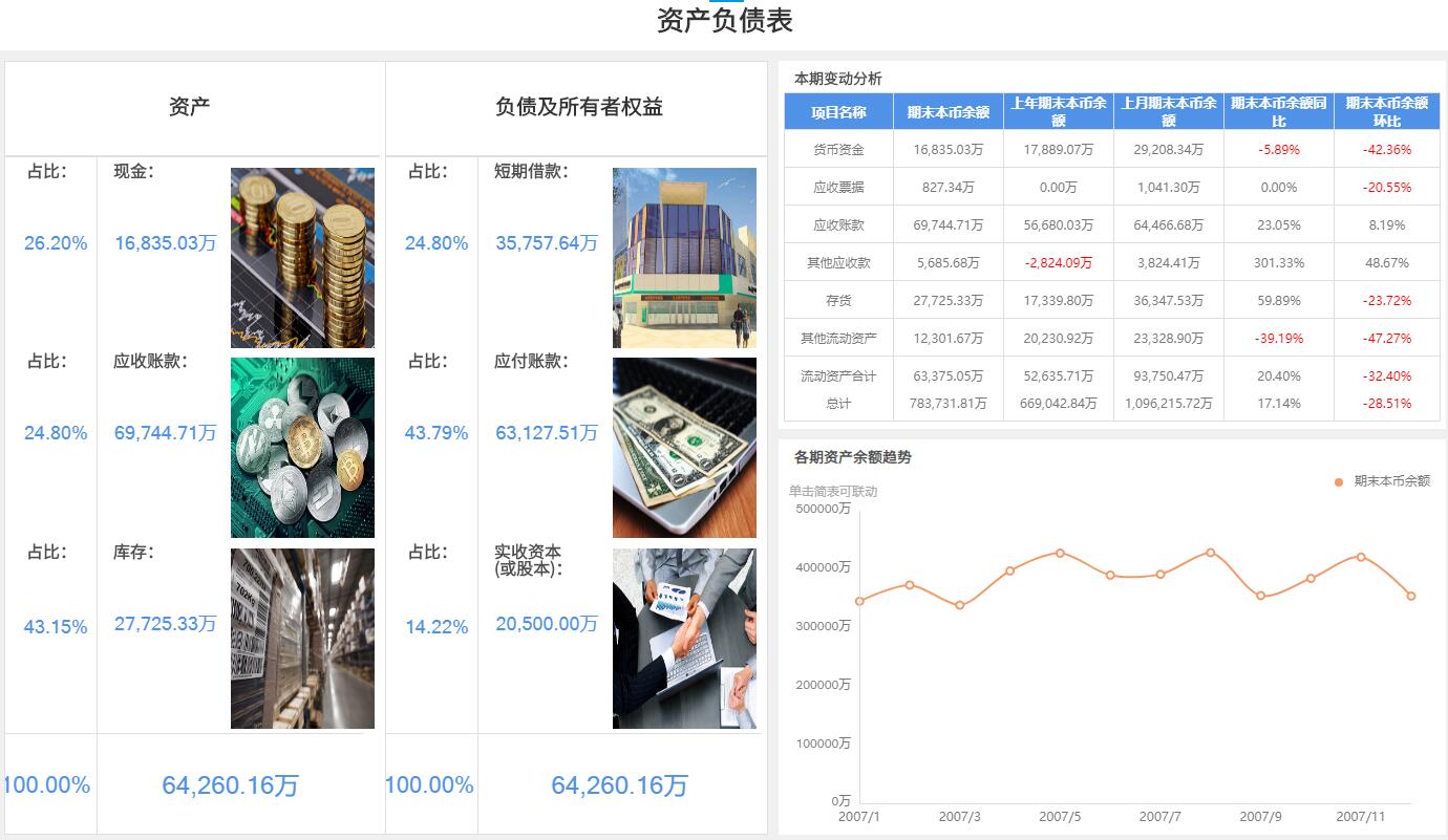 奥威商业智能BI