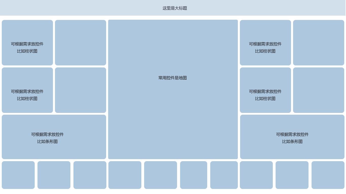 奥威BI数据可视化软件