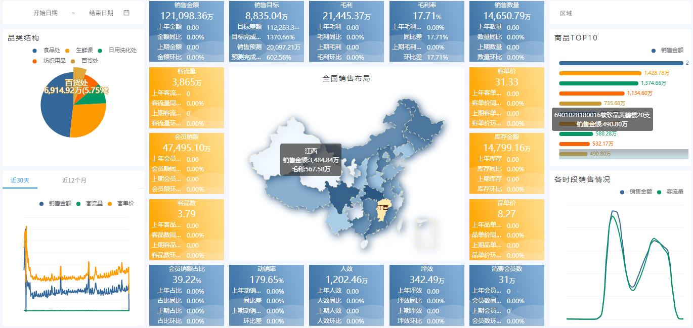 9001z以诚为本BI数据可视化