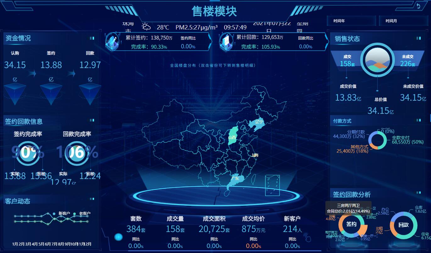 奥威BI房地产数据分析