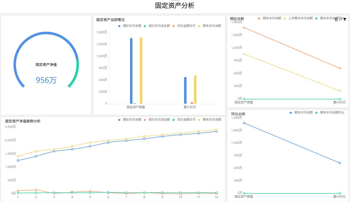 奥威BI财务数据分析