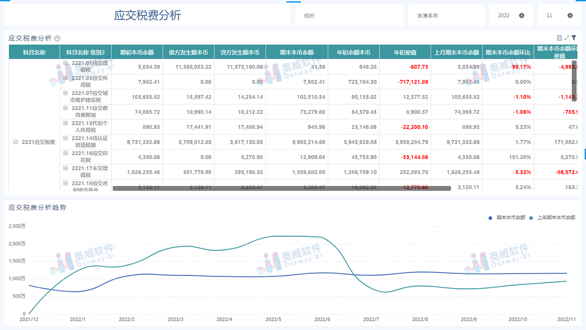 奥威-金蝶BI数据分析
