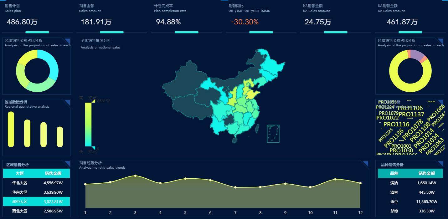 奥威BI数据可视化软件