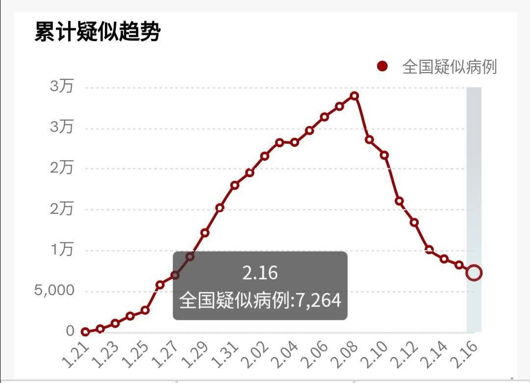 奥威BI肺炎疫情可视化分析